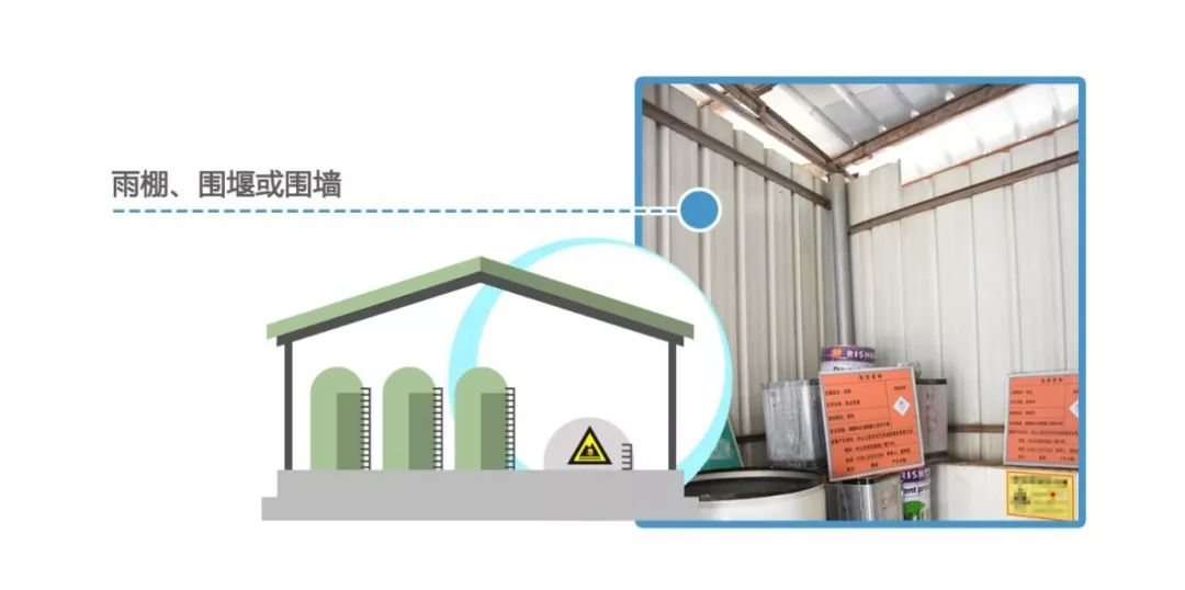 图片 1 危化品安全柜