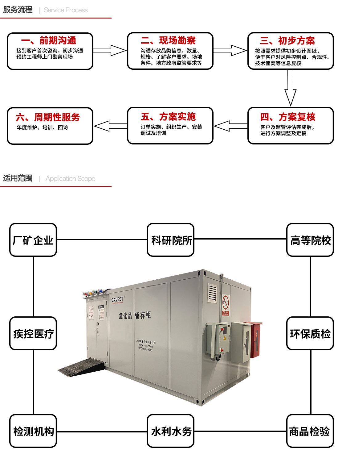 服务及适用 危废暂存间
