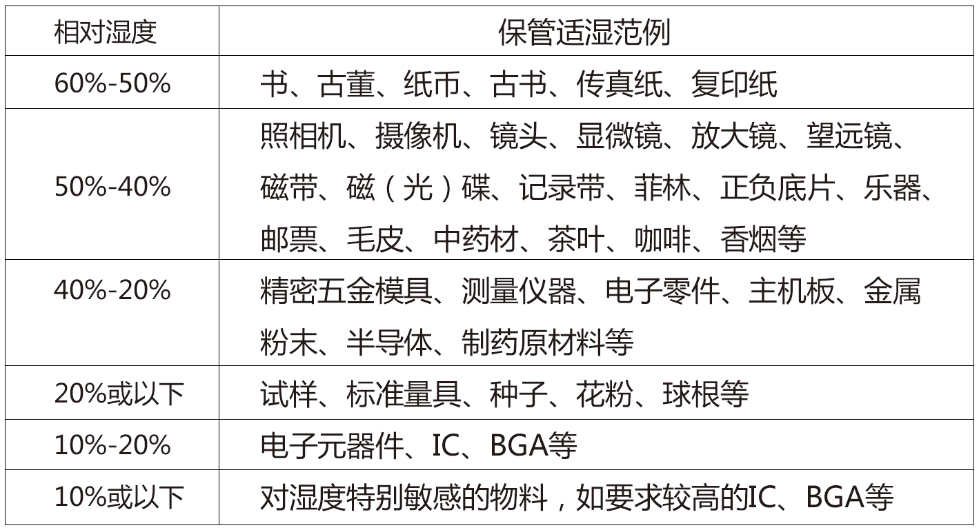 图片 2 电子防潮箱