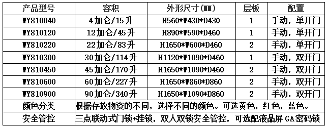 型号图 化学品防爆柜
